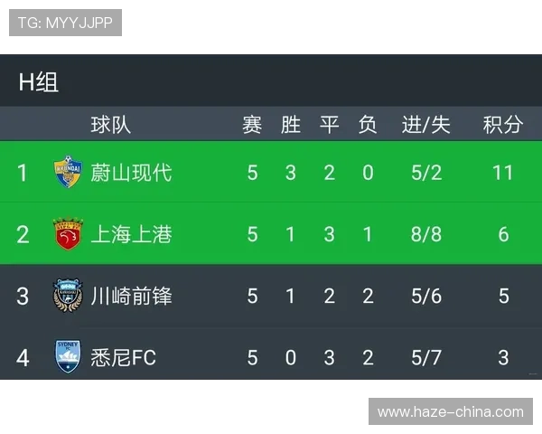 亚冠再折戟中超四强悉数出局